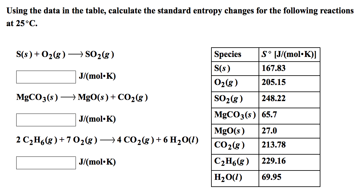 standard molar entropies table